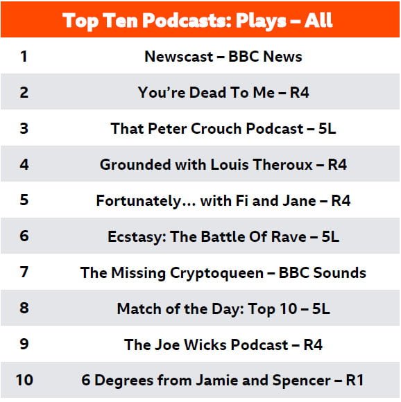 top ten podcasts all