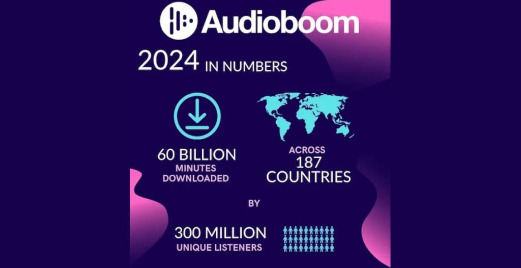audioboom 2024 numbers