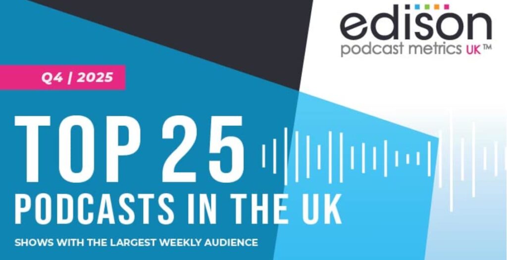 edison research top 25 podcasts q4 2025