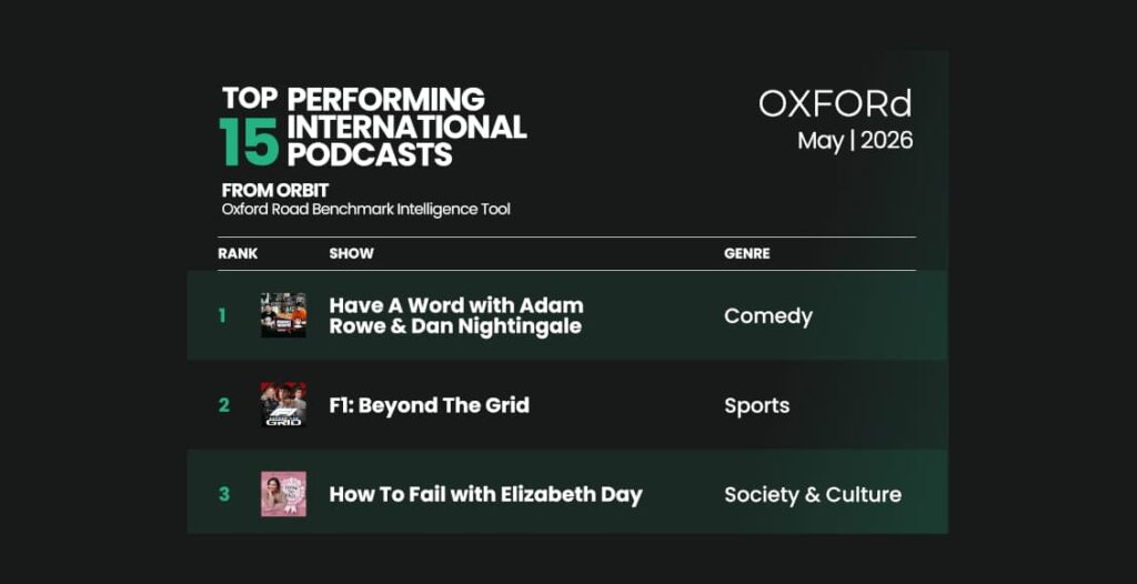 orbit top international podcasts may 2026